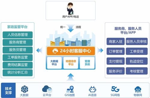 蓝智慧与中国联通云浮市分公司达成战略合作，共促新兴县家政服务新跨越与新材技术推广