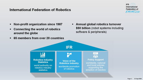 一文了解全球工业与服务机器人现状与趋势 新材料技术推广服务的关键角色